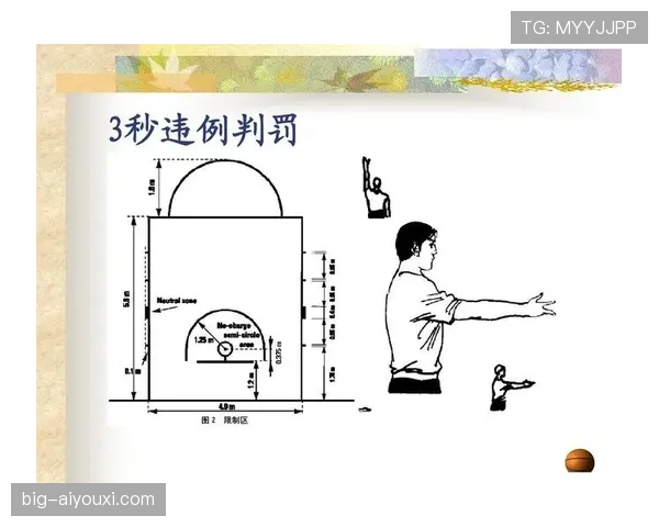 如何理解篮球规则中的垂直起跳原则及其判罚标准？