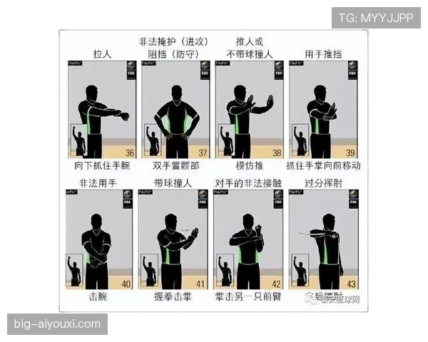 新手必看：如何理解犯规次数限制规则及正确应对方法