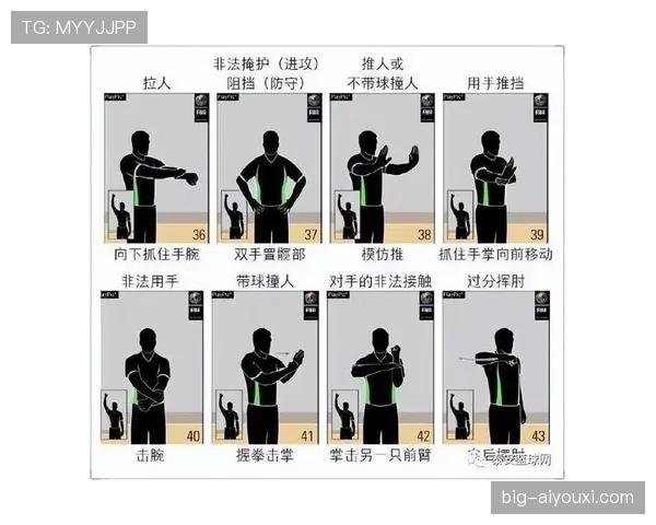 篮球规则解析：什么是三秒违例？如何避免这种防守犯规？