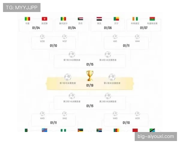 2026世界杯48队12小组赛制如何规定，小组前两名加第三名怎么晋级