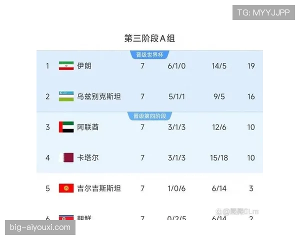 伊朗队2026世界杯小组赛前景分析：出线形势、对手对比与晋级可能性