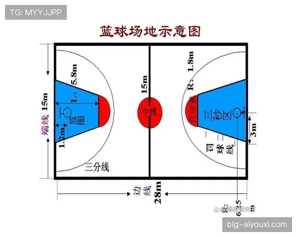 篮球限制区规则详解：比赛中的核心判定标准