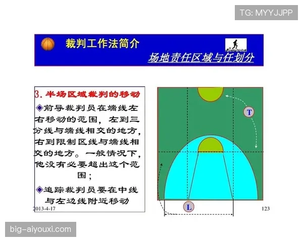解读篮球比赛中球出界判定规则的执行标准