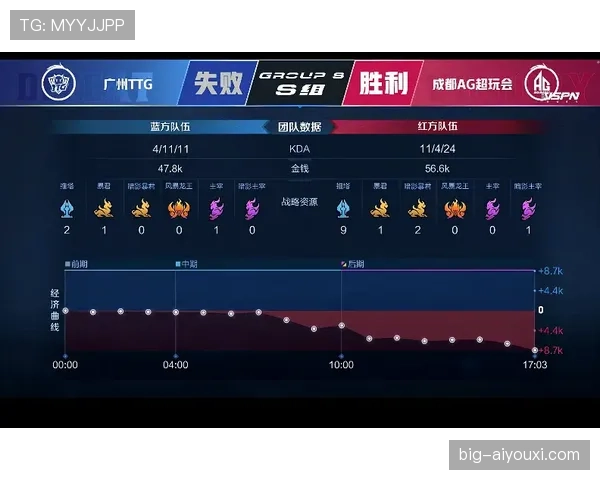 高乔闪耀盘带秀，连续盘活中场节奏掌控全局
